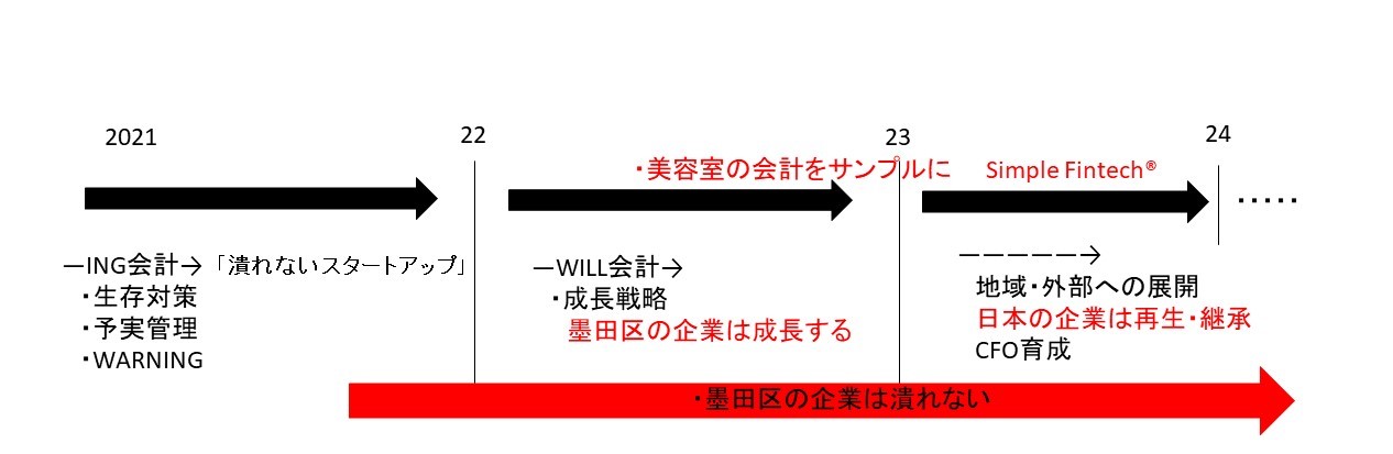 会計事務所セミナー向け①.jpg